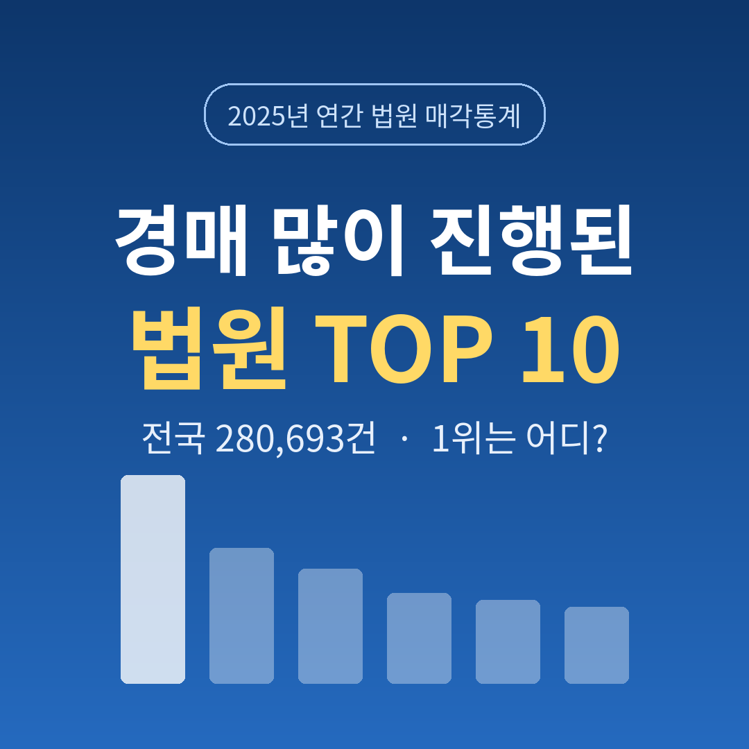 2025년 경매가 가장 많이 진행된 법원은 어디일까? 법원별 매각통계로 본 경매 시장 지도 - 경공매