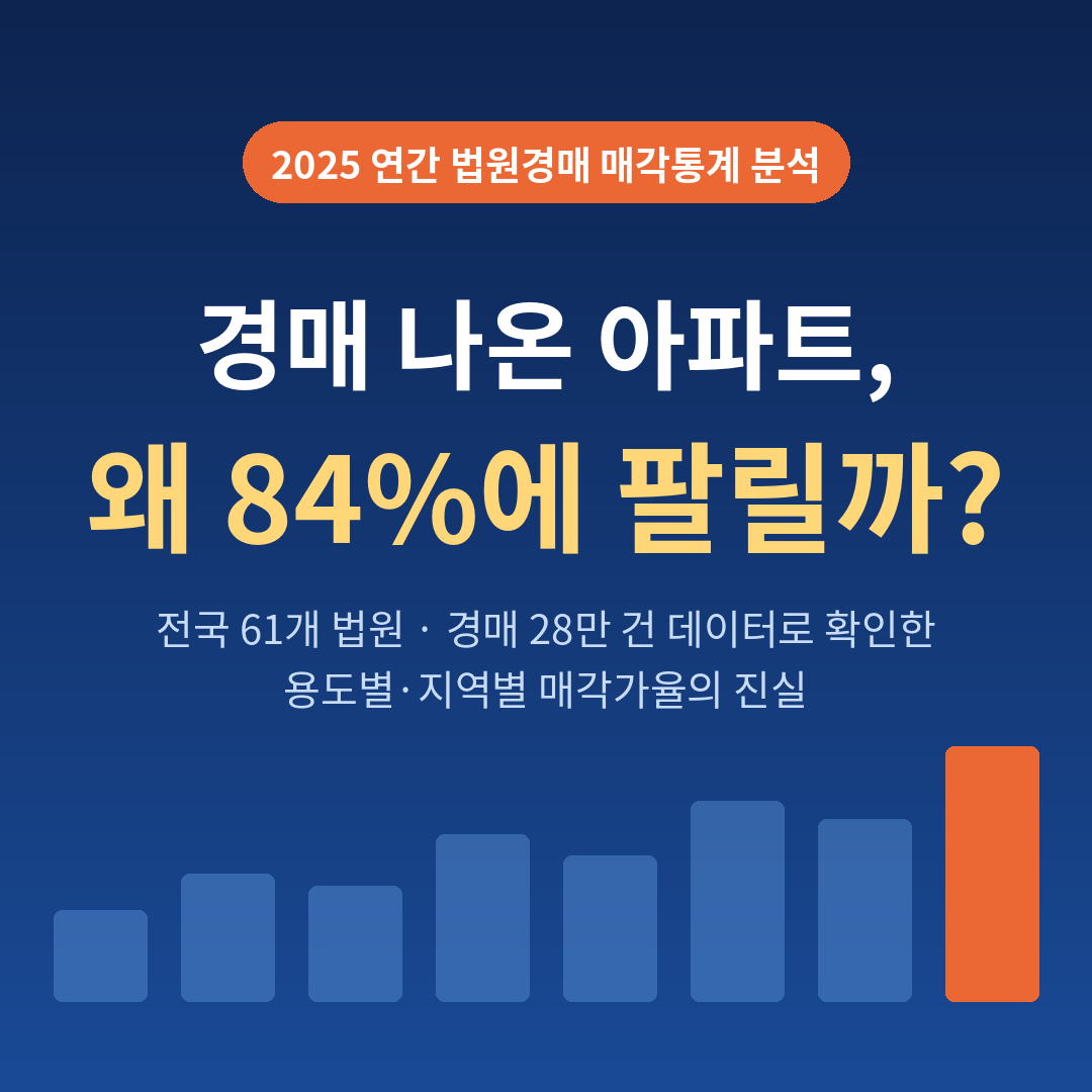 2025년 법원경매 통계로 본 부동산 경매 시장 — 아파트만 84%에 팔린 이유 - 경공매