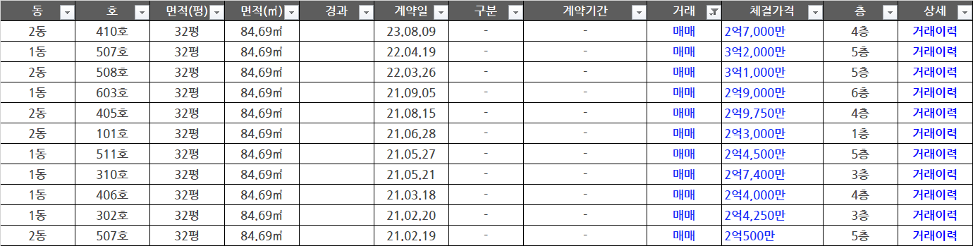 진흥아파트 경매 물건 소개 (2022타경534388) - 경공매
