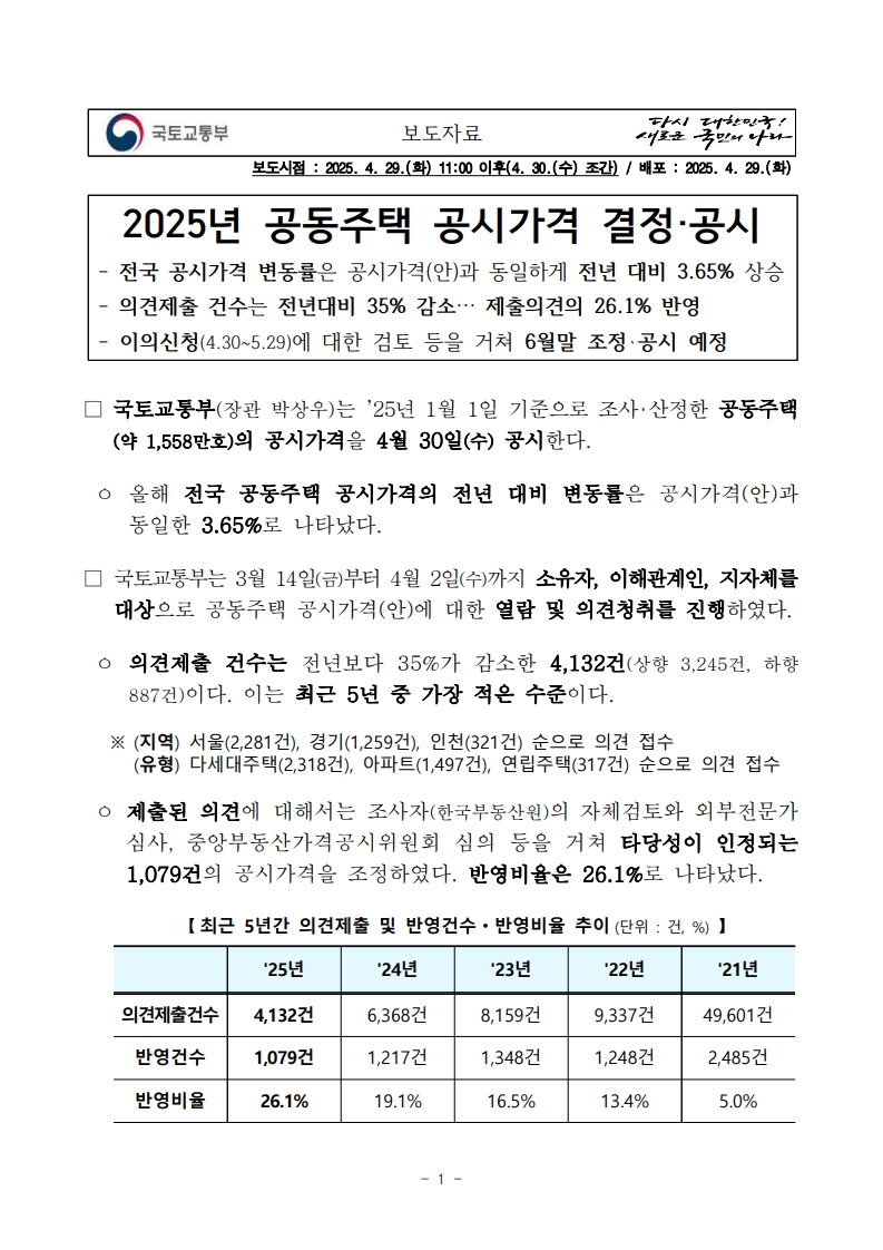 2025년 공동주택 공시가격 결정 및 공시 - 부동산이야기