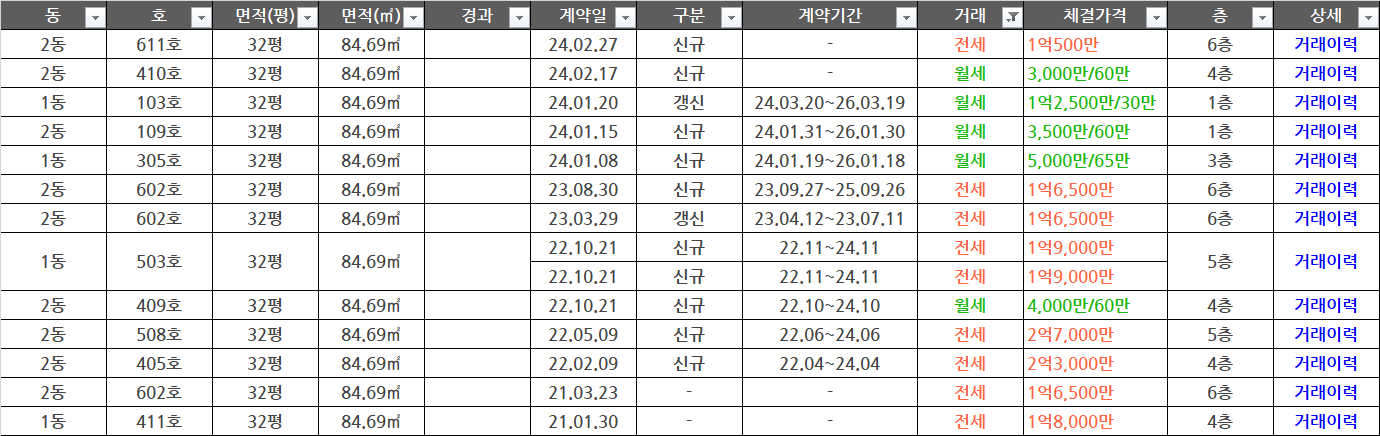 진흥아파트 경매 물건 소개 (2022타경534388) - 경공매