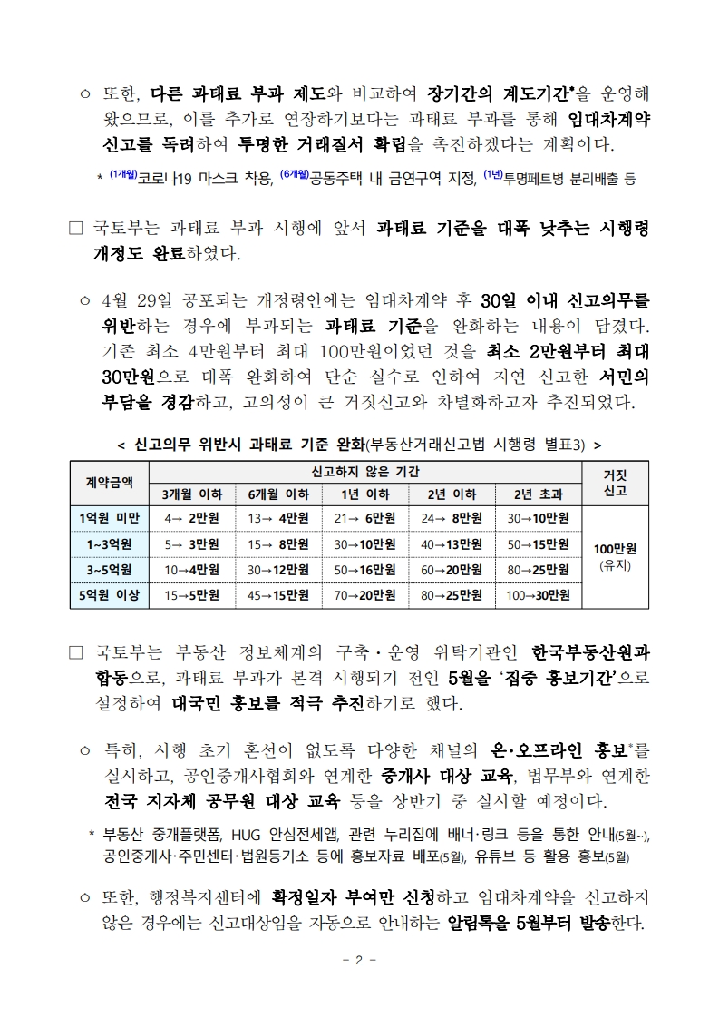 주택 임대차 계약하면 잊지 말고 30일 이내 신고하세요(ft.계도 기간 종료) - 부동산이야기