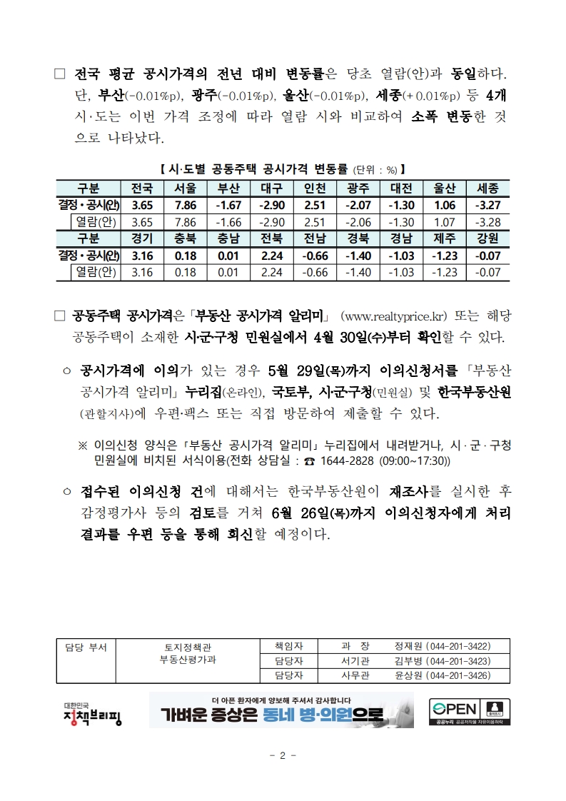 2025년 공동주택 공시가격 결정 및 공시 - 부동산이야기