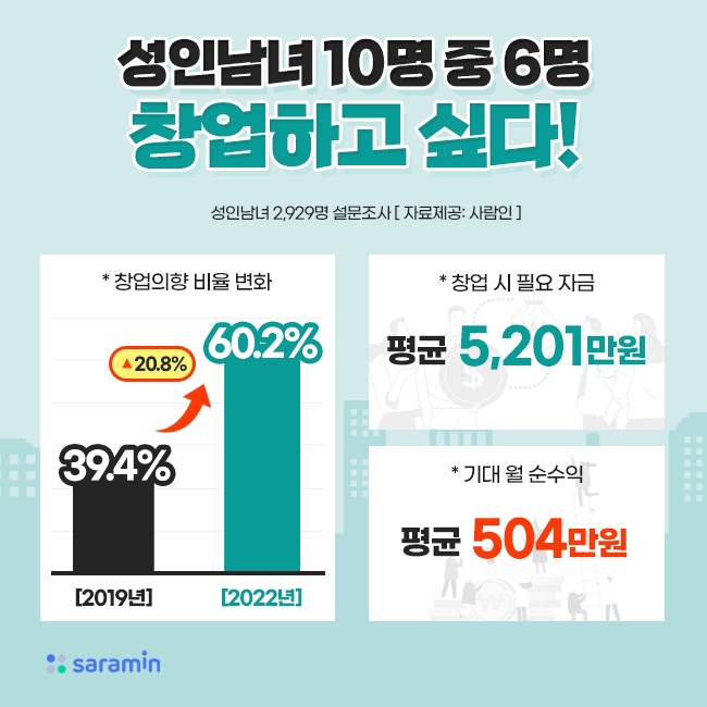[공유] 퇴사 프로젝트 : 소자본 무인 공간대여 창업 무료 특강(이웃 3000명 기념) - 기타