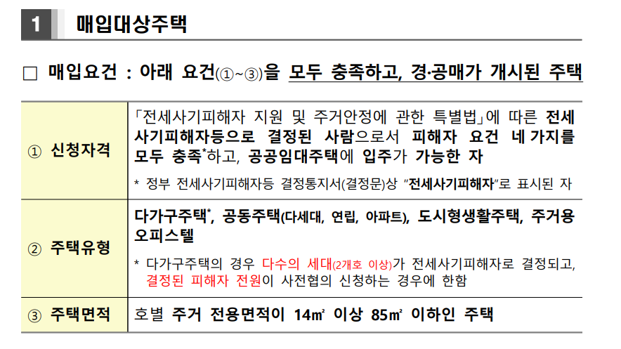 전세사기 피해주택 매입 통합 공고 - 경공매