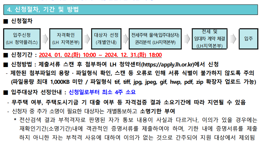 2024년 자립준비청년(청년 유형) 전세임대 입주자 수시모집 - 부동산이야기