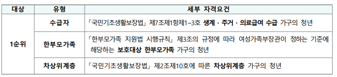 LH 청년 전세 임대 입주자 모집공고 - 부동산이야기