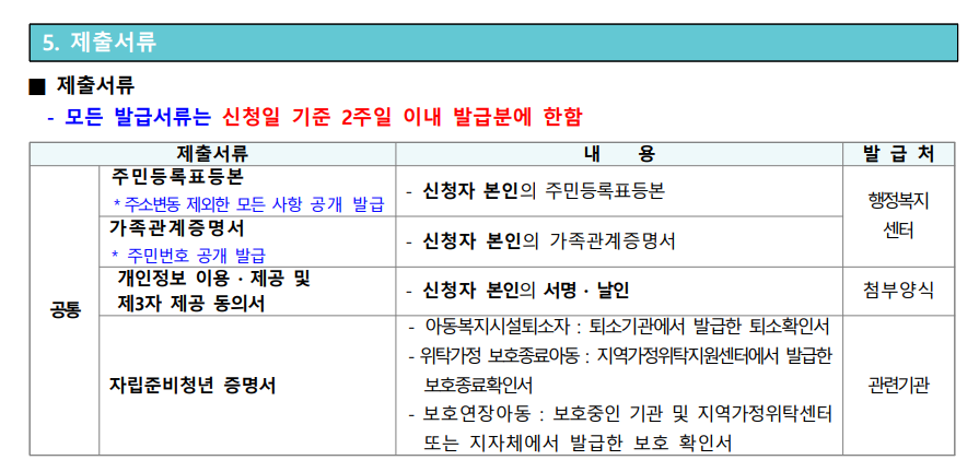 2024년 자립준비청년(청년 유형) 전세임대 입주자 수시모집 - 부동산이야기