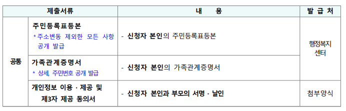 LH 청년 전세 임대 입주자 모집공고 - 부동산이야기