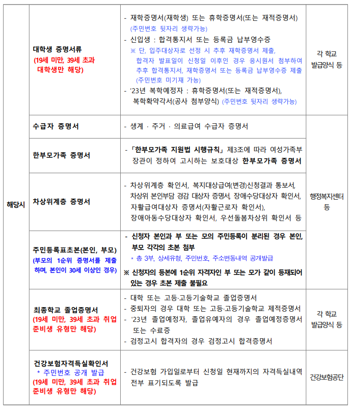 LH 청년 전세 임대 입주자 모집공고 - 부동산이야기