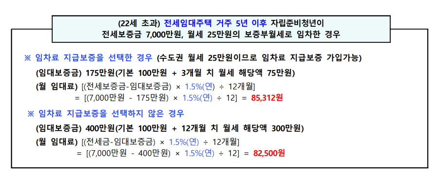 2024년 자립준비청년(청년 유형) 전세임대 입주자 수시모집 - 부동산이야기