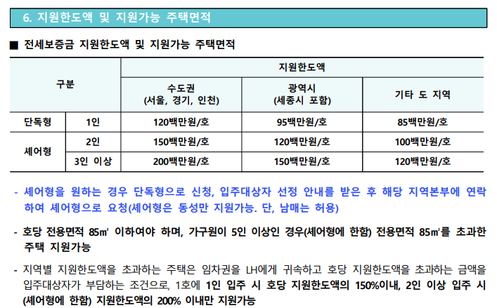 LH 청년 전세 임대 입주자 모집공고 - 부동산이야기