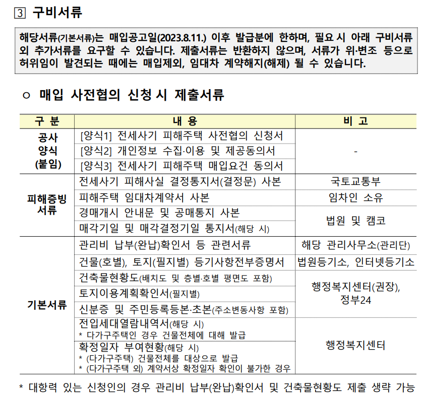 전세사기 피해주택 매입 통합 공고 - 경공매