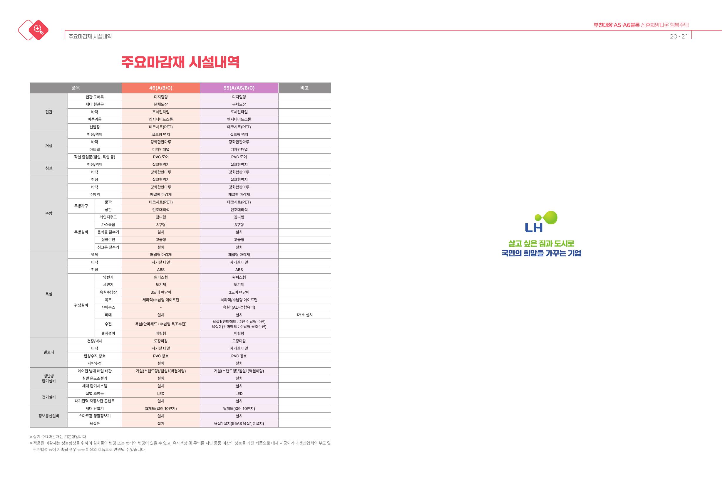 부천대장 신혼희망타운 행복주택 541세대, 8월 11일 청약 시작합니다 (A5·A6블록 총정리) - 부동산이야기