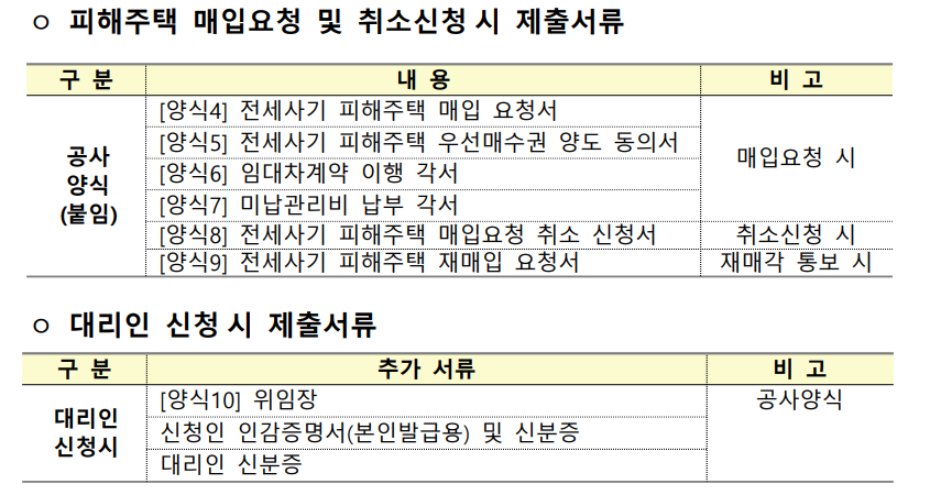 전세사기 피해주택 매입 통합 공고 - 경공매