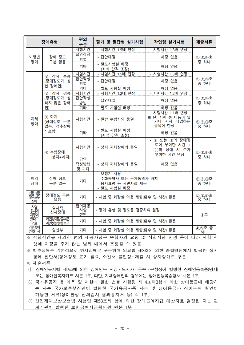 2025년도 제13회 행정사 국가자격시험 시행 공고 📢 - 행정사자격증