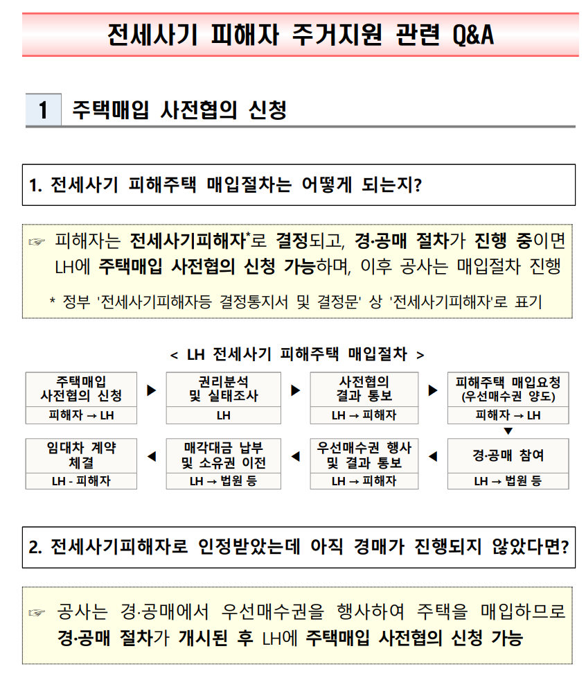 전세사기 피해주택 매입 통합 공고 - 경공매